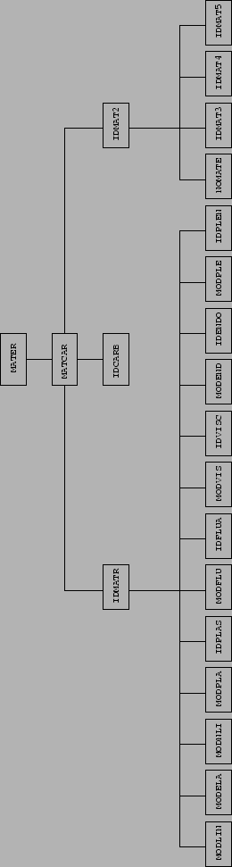\includegraphics[]{org3.eps}
